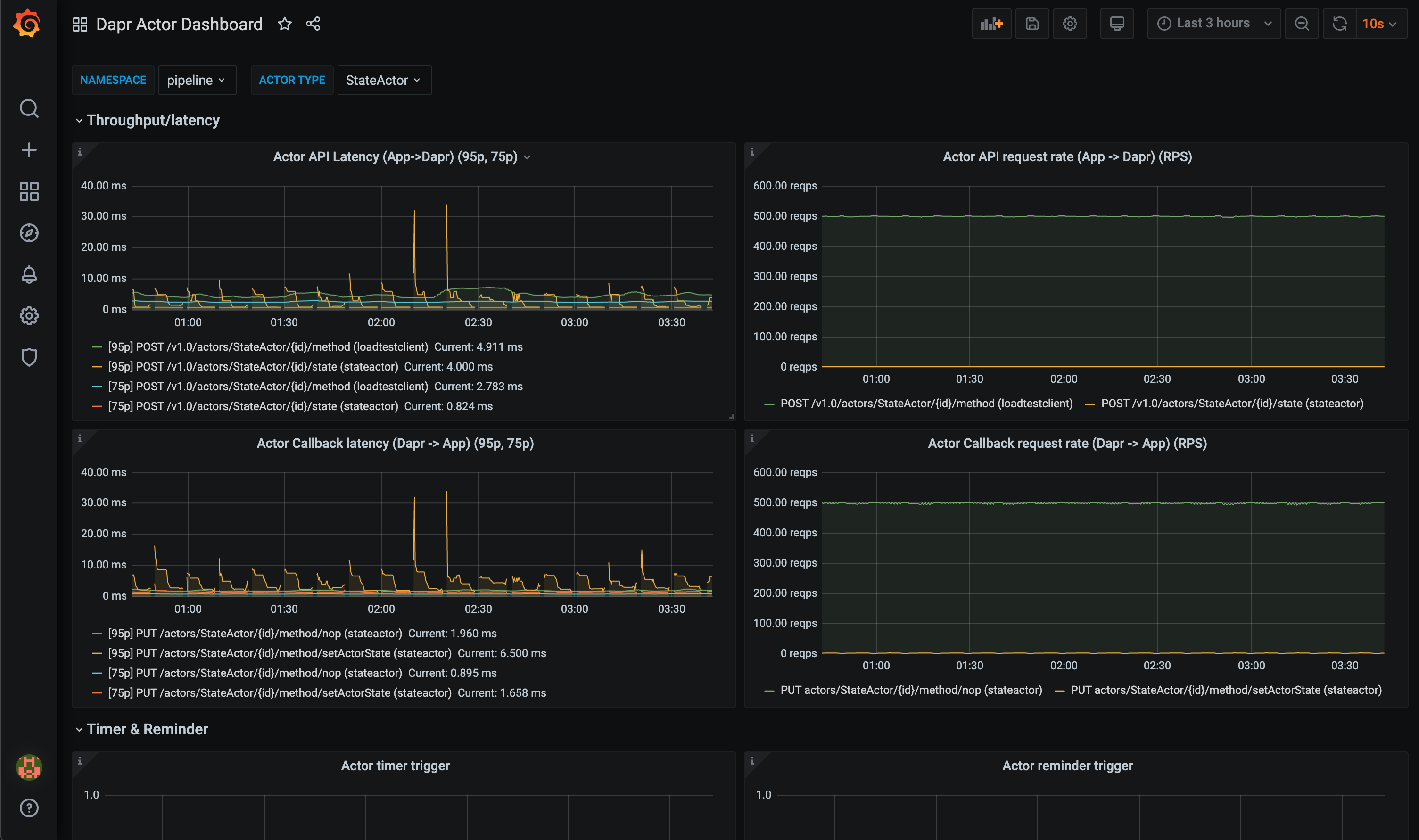 Screenshot of the actor dashboard